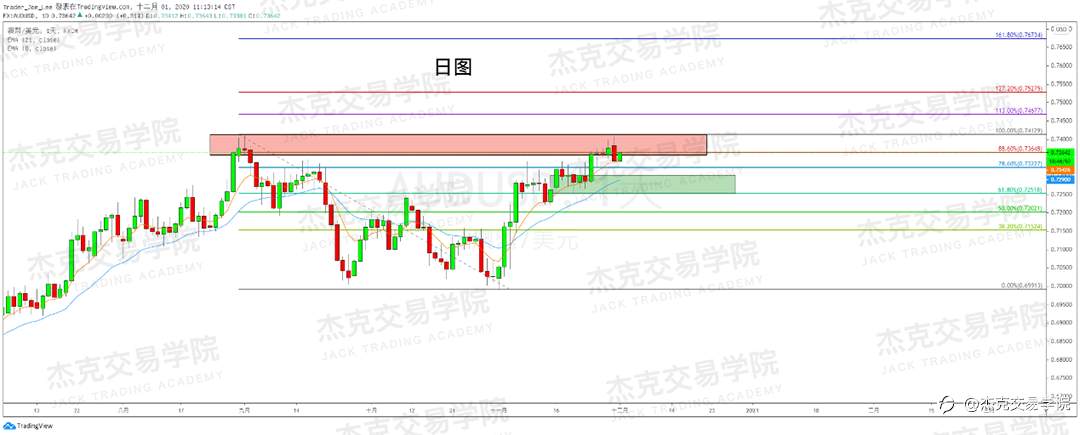 [12月1日策略]黄金/原油/英镑/欧元/美日/澳元/标普/BTC/BCH