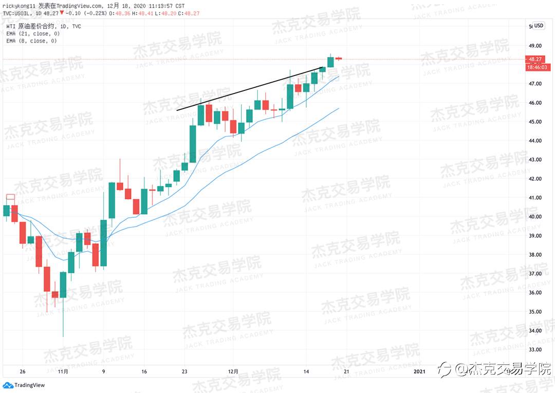 [12月18日策略]黄金/原油/英镑/欧元/美日/澳元/标普/BTC/ETH