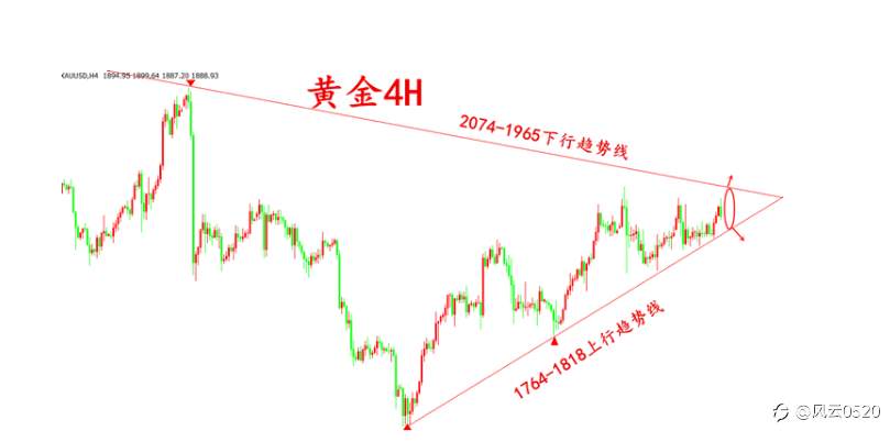 唐宋鑫：12.31黄金策略建议，12月31日原油策略建议