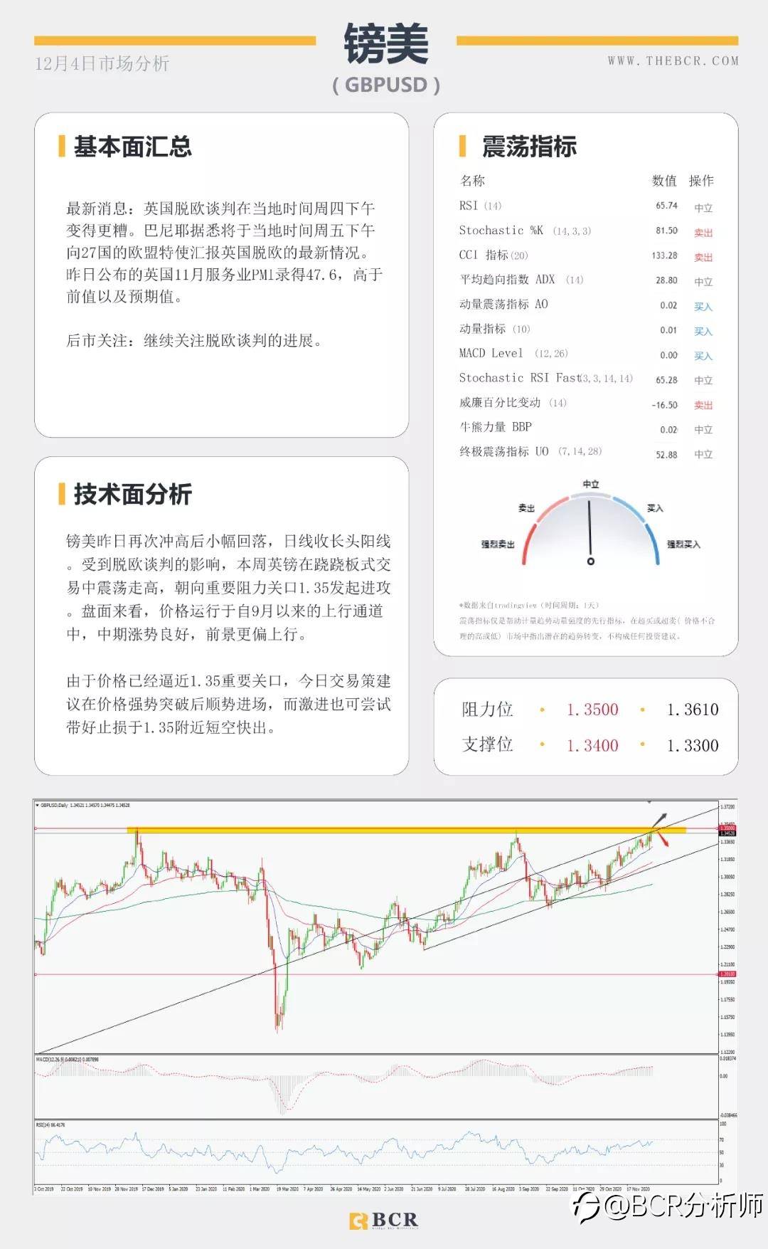 现货黄金V形恢复 11月非农震撼来袭