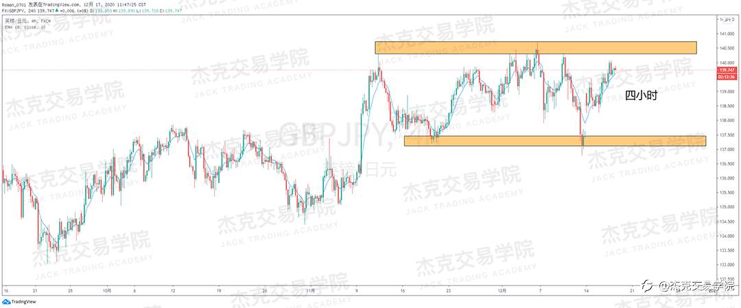 [12月17日策略]黄金/原油/英镑/欧元/美日/澳元/标普/BTC/ETH