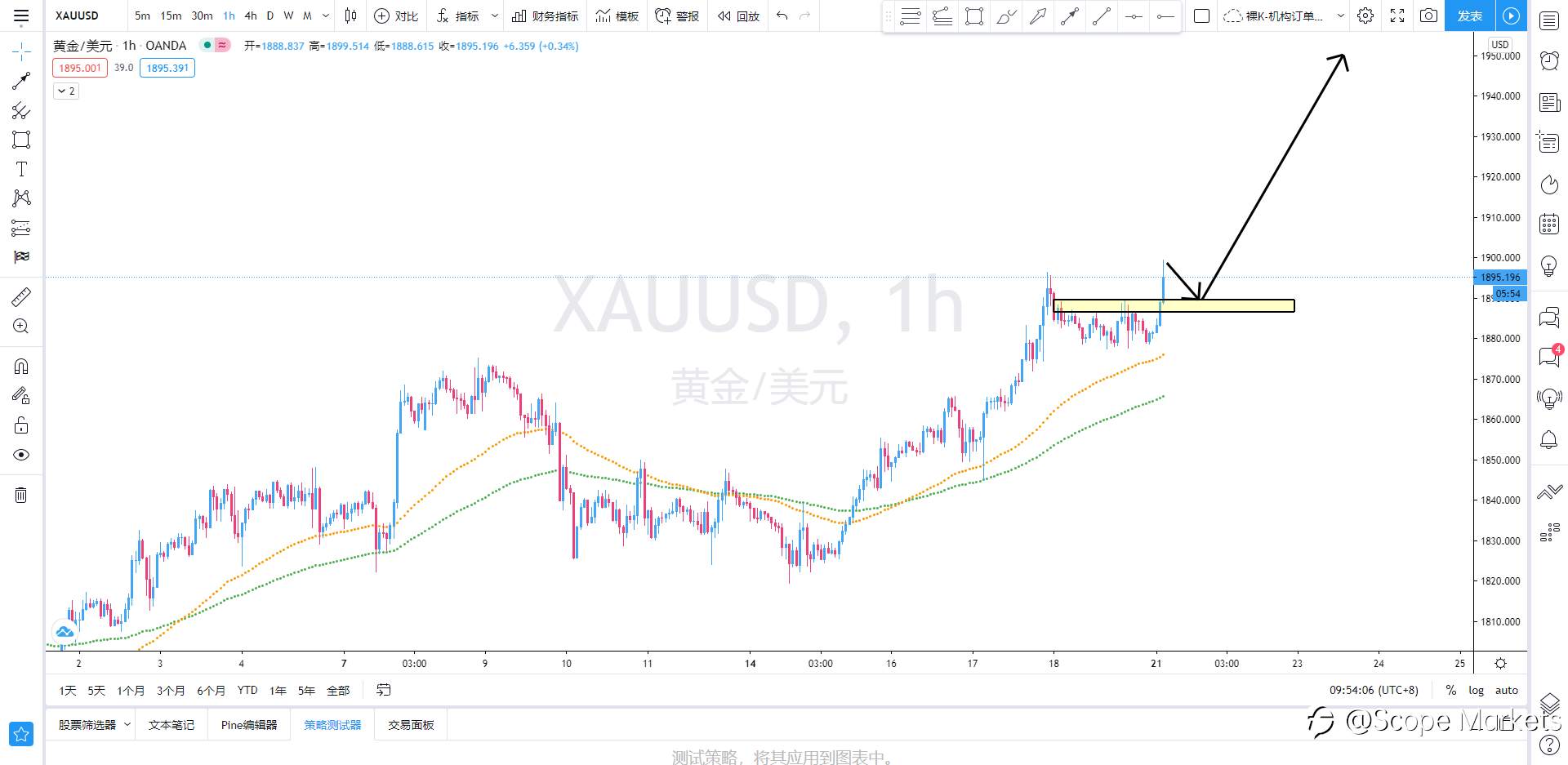 SCOPE MARKETS【策略研报】丨2020.12.21