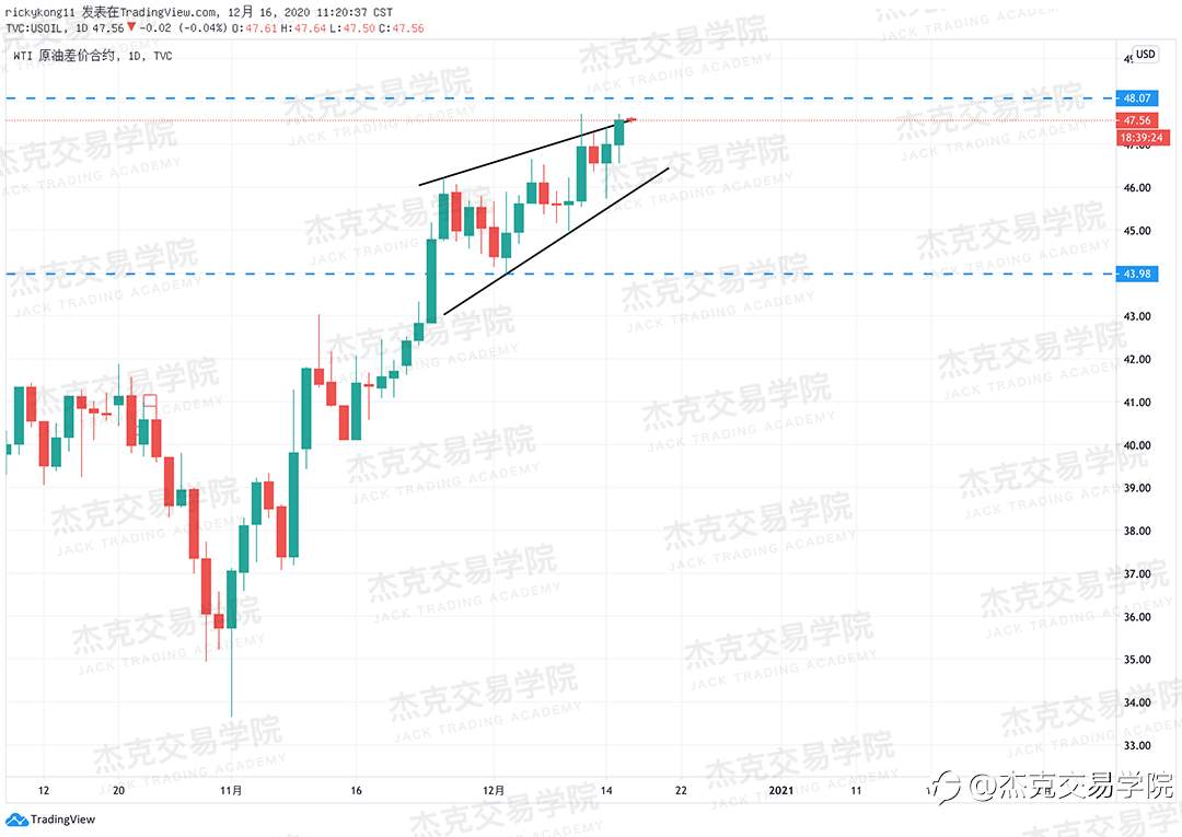 [12月16日策略]黄金/原油/英镑/欧元/美日/澳元/标普/BTC/ETH