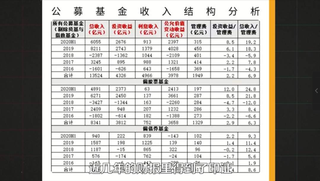 打工人避坑指南：怎样买基金不会被骗？