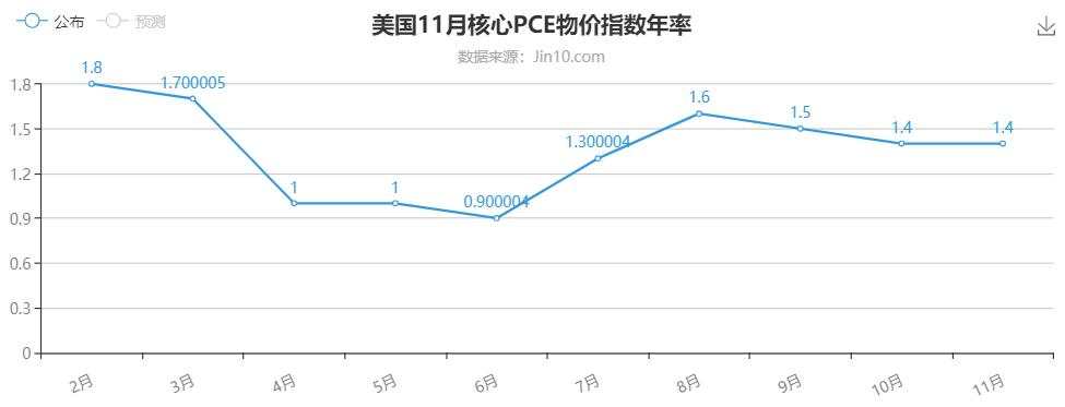 交投清淡反而增强行情，黄金又要回到千九了？