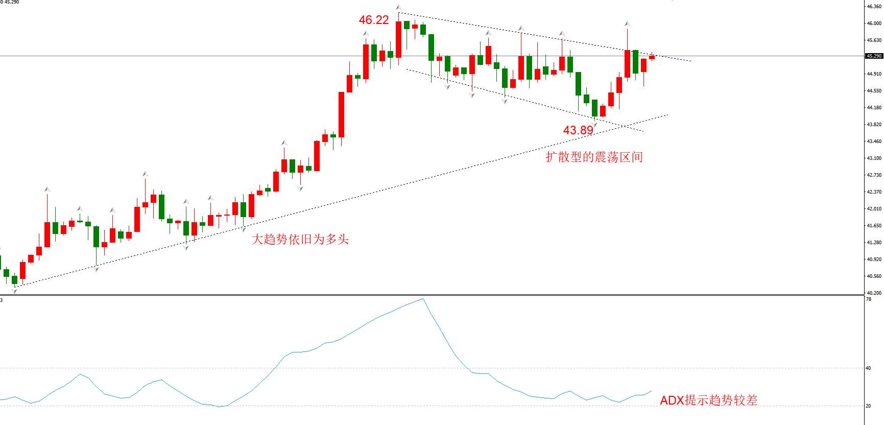 ATFX早评1203：欧元日元黄金原油，技术走势及最新消息
