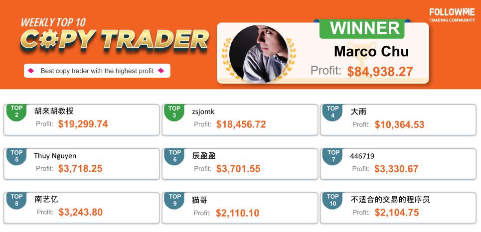 FOLLOWME Community Top Trading Report - Tuần thứ hai của tháng 12 năm 2020