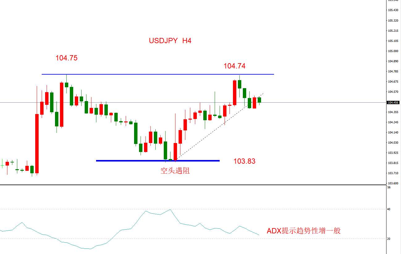 ATFX早评1203：欧元日元黄金原油，技术走势及最新消息