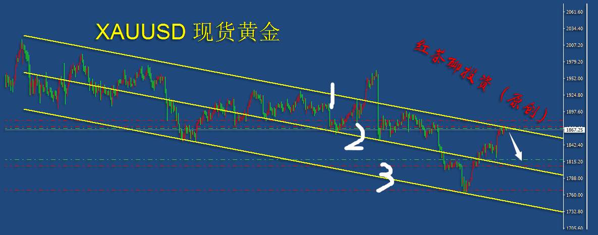 12.9早茶：黄金上冲压力未成功，白银力守支撑待反弹