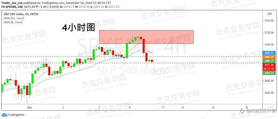 [12月10日策略]黄金/原油/英镑/欧元/美日/澳元/标普/BTC/ETH