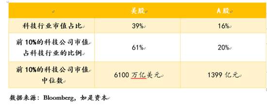 2021中国资本市场十大预测——内卷消逝、增量重现