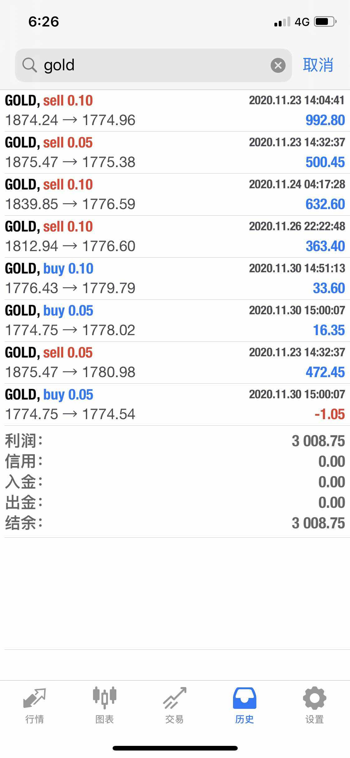 #XAU/USD# 1800上方空单我已全部清仓！#XAU/USD# ‌