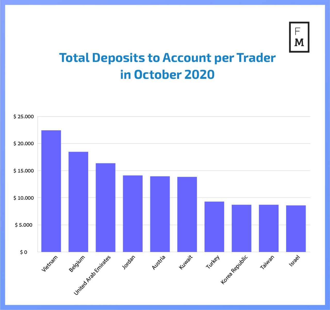 Analysis: Global Withdrawals Increase Whilst Deposits Soar in Vietnam