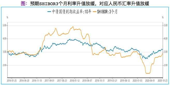 回顾&展望：2021年你的钱该往哪里投