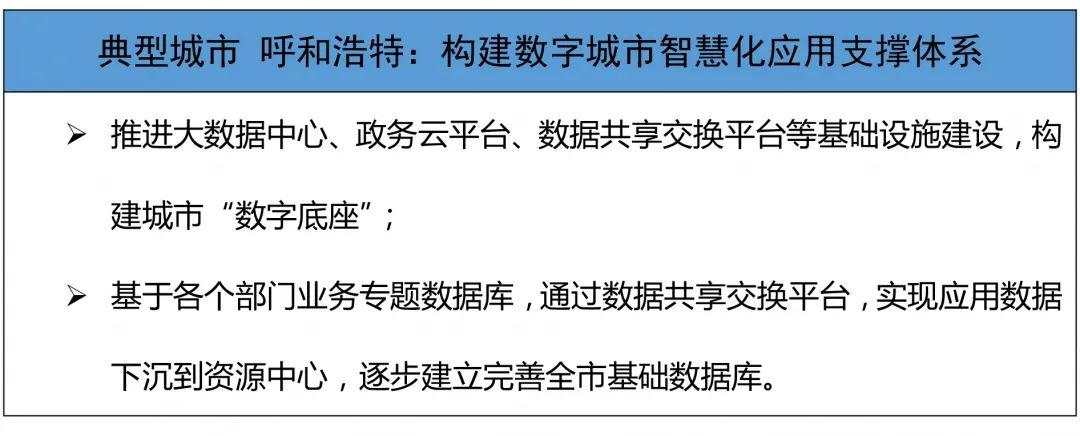 你的城市“数字化”了吗？《2020中国数字经济百强城市白皮书》完整榜单