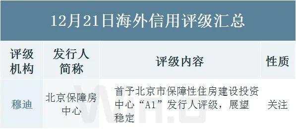 央行重启14天逆回购，呵护跨年流动性，期现货均走强｜债市综述