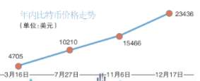 全球30万亿美元游资无处安放，需要大力警惕炒作泡沫风险