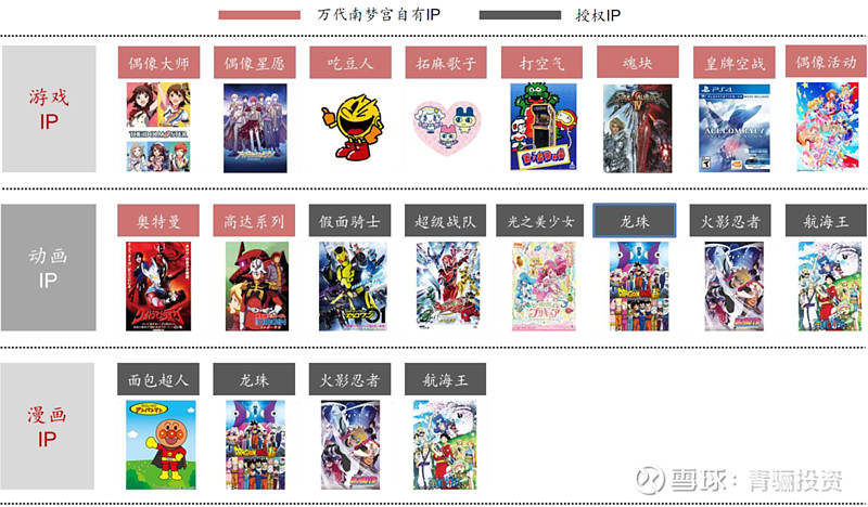 盲盒经济：潮玩最优细分赛道，未来几何?