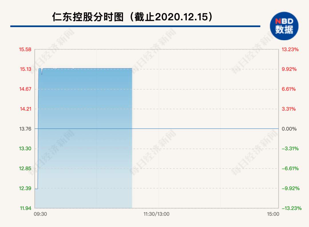 3分钟，A股“最强绞肉机”变“印钞机”！19亿抄底资金浮盈4亿，谁在买？