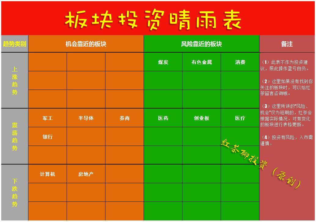 12.18收评：下周初市场有望迎来探底回升的第5浪上涨