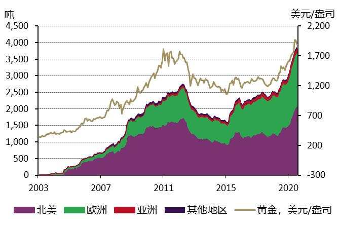 黄金 市场 规模 印度 投资者 全球