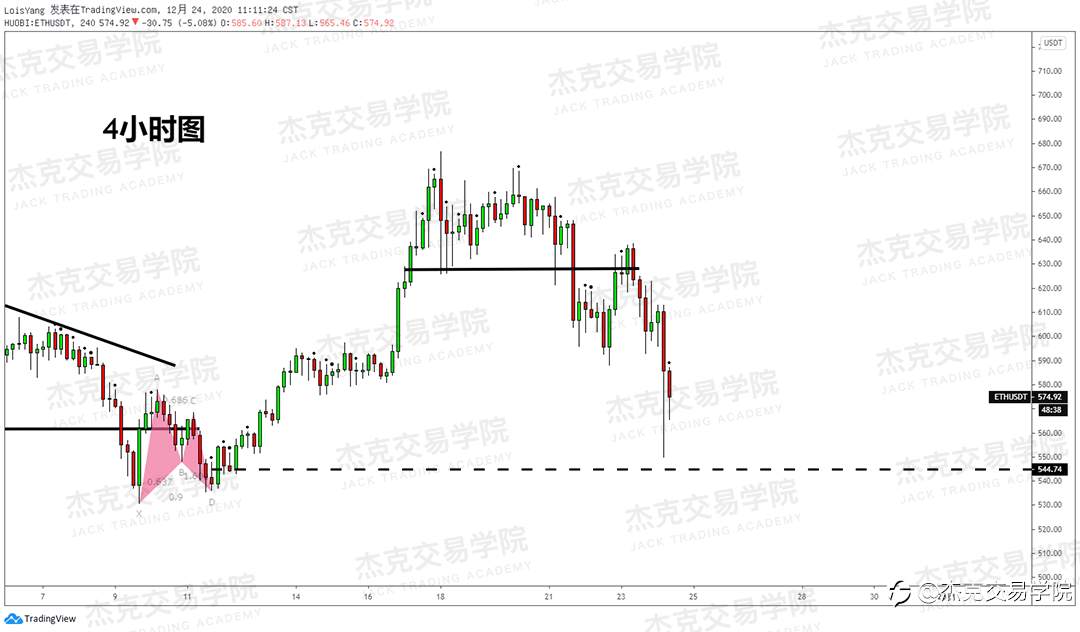 [12月24日策略]黄金/原油/英镑/欧元/美日/澳元/标普/BTC/ETH