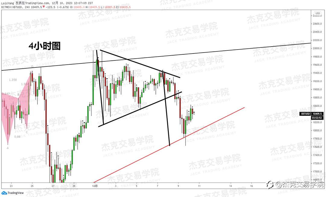 [12月10日策略]黄金/原油/英镑/欧元/美日/澳元/标普/BTC/ETH