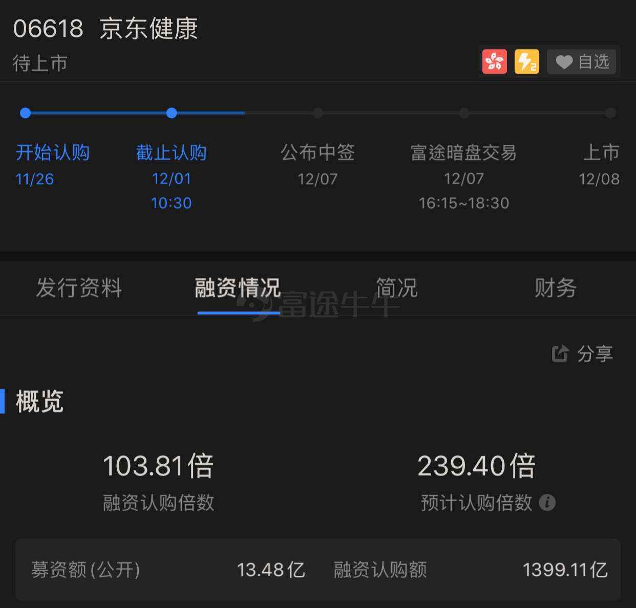 京东健康认购截止，1399.11亿港元！