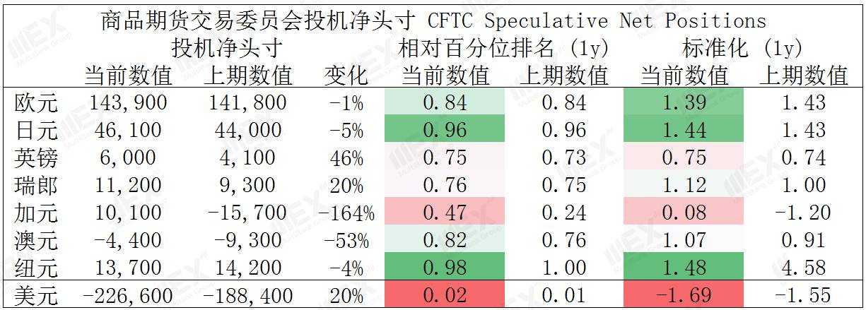 MEXGroup：每日快讯|脱欧表决利好，欧系货币或将继续走强