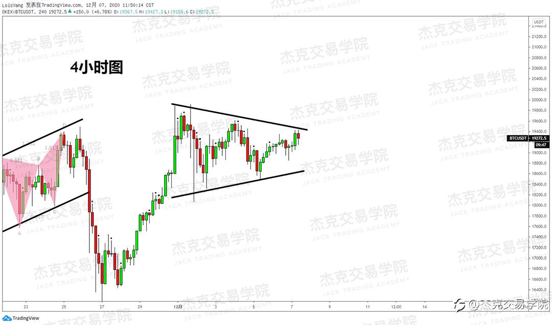 [12月7日策略]黄金/原油/英镑/欧元/美日/澳元/标普/BTC/BCH
