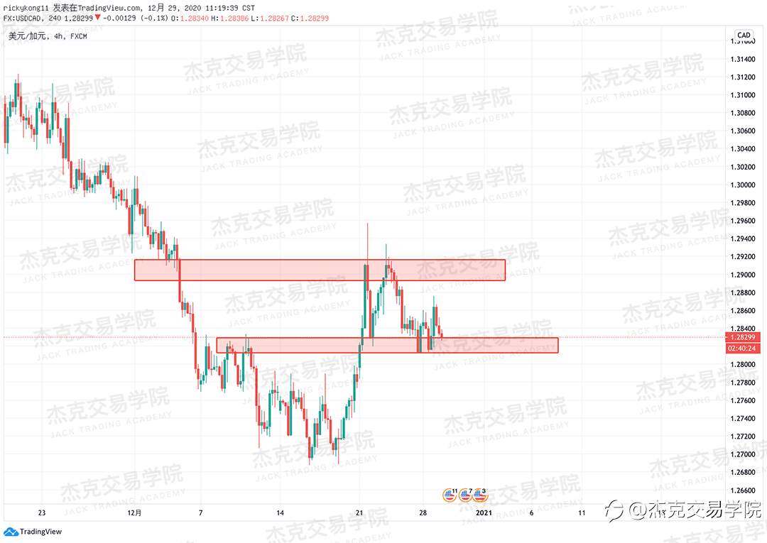 [12月29日策略]黄金/原油/英镑/欧元/美日/澳元/标普/BTC/ETH