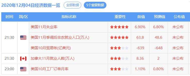 没有数据比非农更重要，黄金不突破等啥呢？