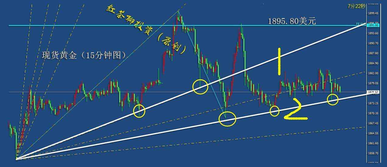 12.29夜盘：黄金白银这一支撑不破，短线反弹有望