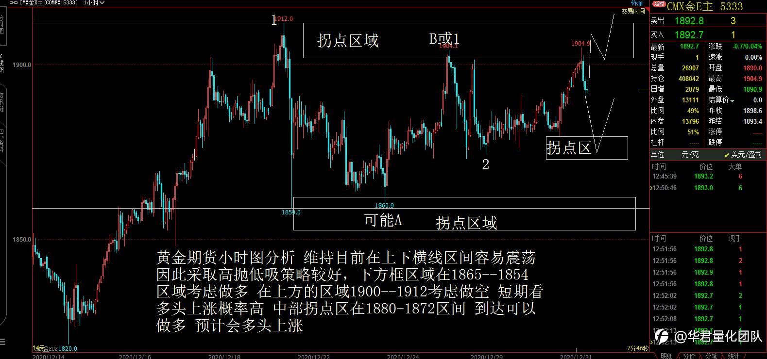 12月31日恒指、黄金、原油、上证指数、英镑、比特币行情分析
