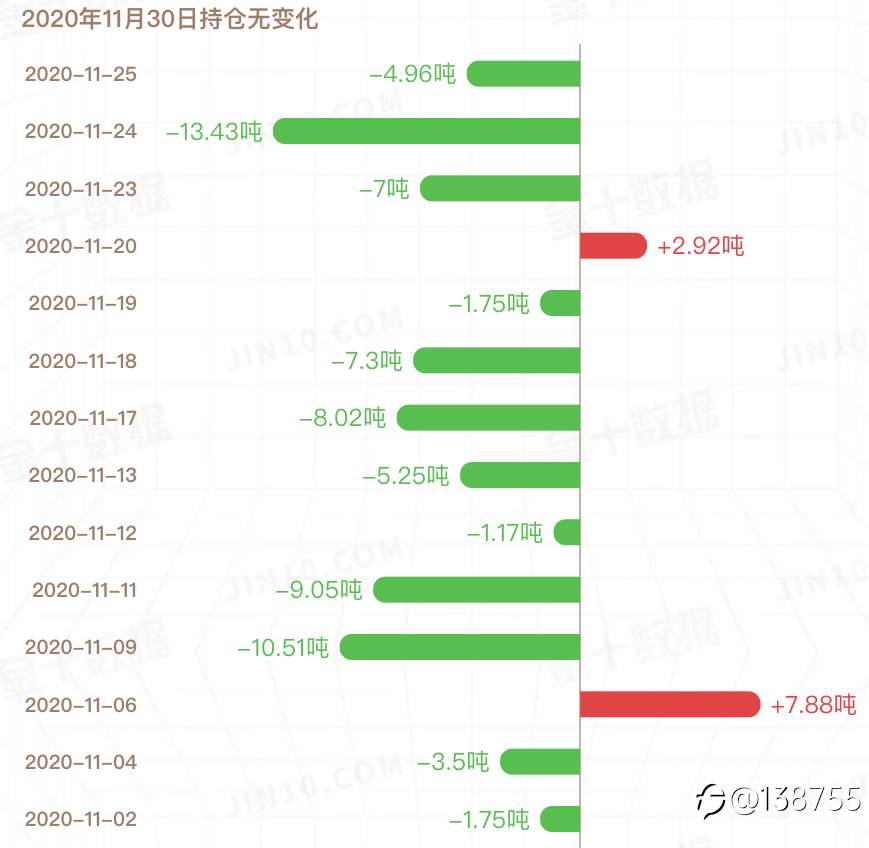 黄金反复横跳何去何从?