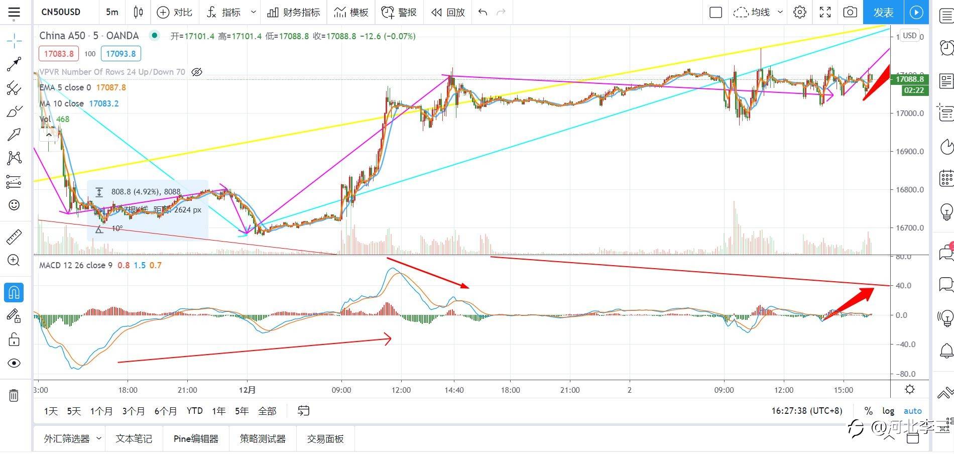 [创作者]A50，不要再说：“我大意啦！没有闪”