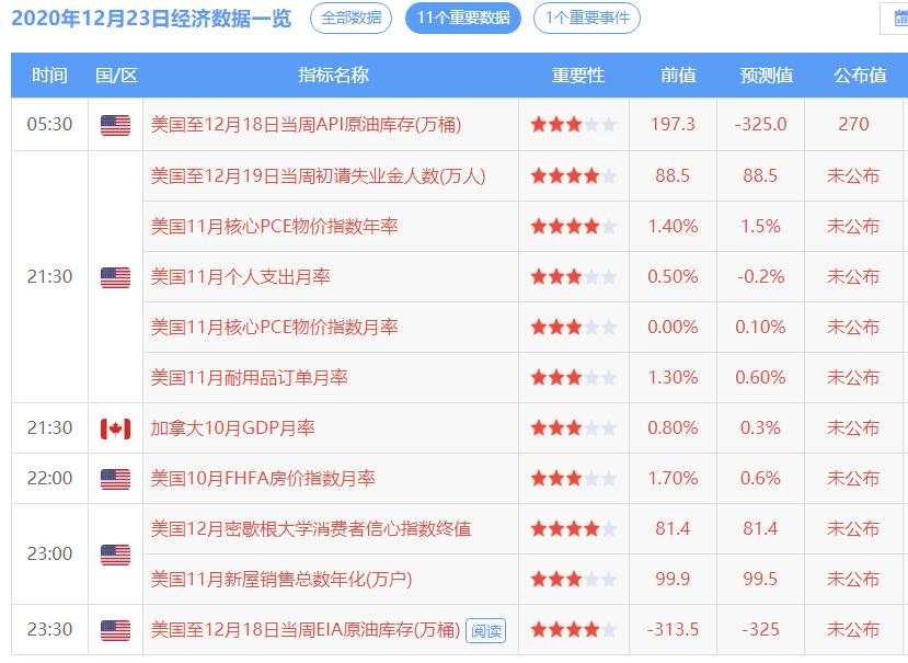 黄金跌得差不多了，接下来该多头表演了