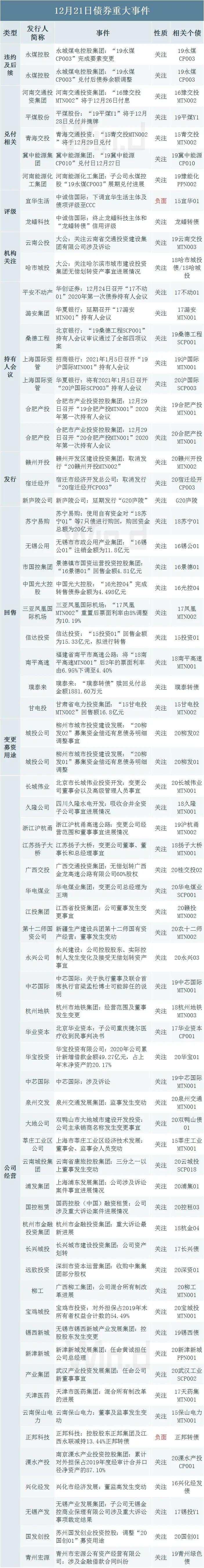 央行重启14天逆回购，呵护跨年流动性，期现货均走强｜债市综述