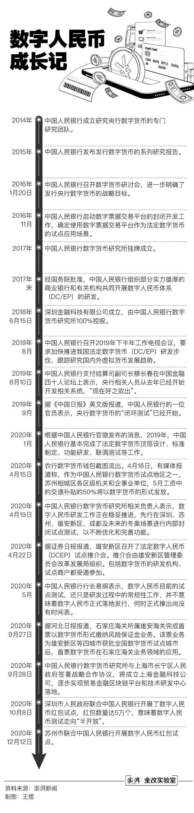 数字人民币手册①各类数字货币群雄逐鹿，数字人民币呼之欲出