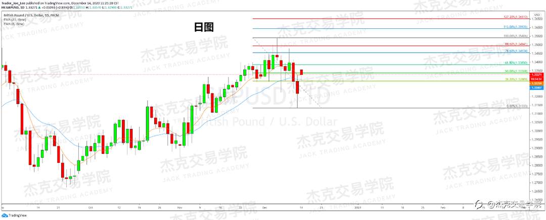 [12月14日策略]黄金/原油/英镑/欧元/美日/澳元/标普/BTC/ETH