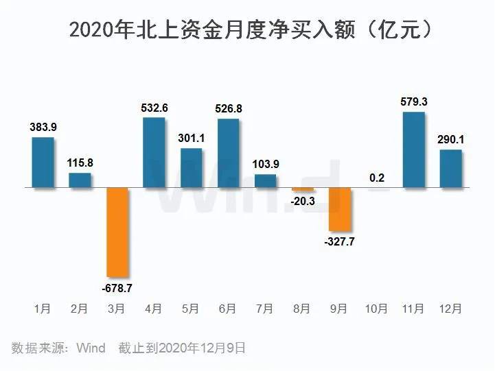 A股2类诡异现象，反映新的投资趋势