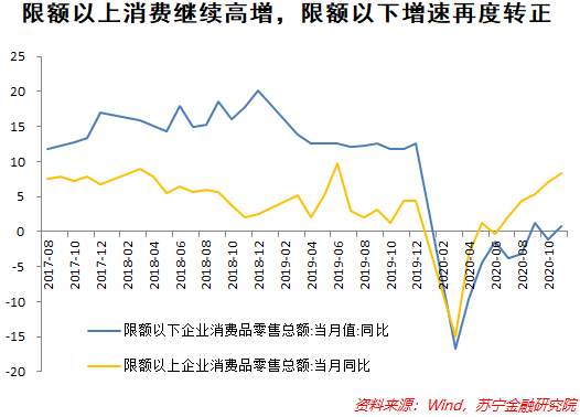 经济复苏仍未到拐点，货币政策会如何走？