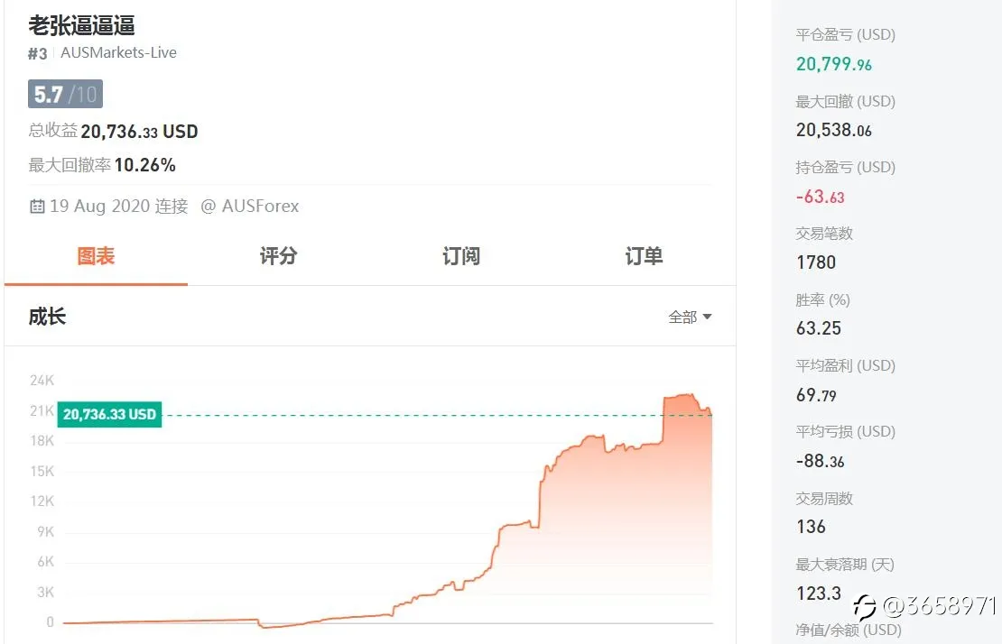 一味追求高胜率的老铁们，看看下面这些新鲜出炉的账户吧