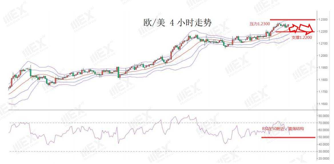 MEXGroup：每日快讯|美元微幅企稳，伦敦紧急封城，英镑低开逾百点