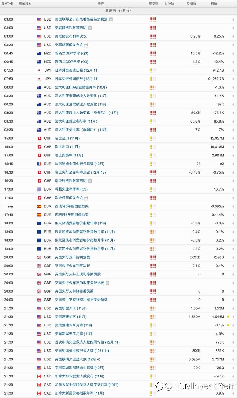 每日市场分析报告【2020年12月16号】