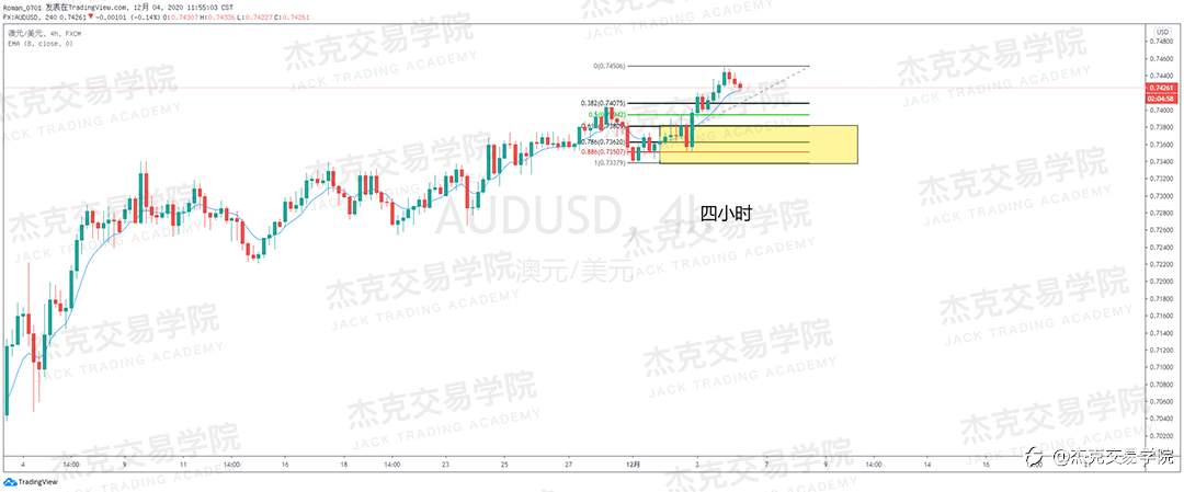 [12月4日策略]黄金/原油/英镑/欧元/美日/澳元/标普/BTC/BCH