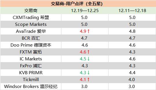 顺利脱欧后，英国交易商何去何从？