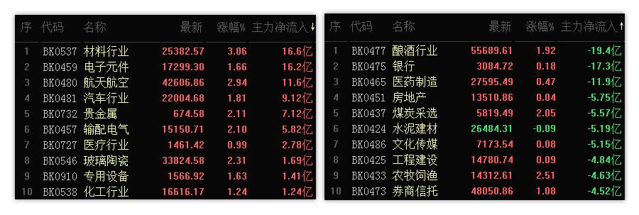 12.21收评：创业板4浪调整之际，将迎来两大方向的布局期
