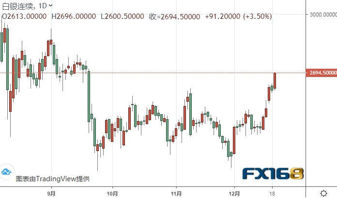 美国达成刺激协议、黄金期货突破1900 期金恐再大涨近20美元 机构：黄金和白银最新技术前景分析