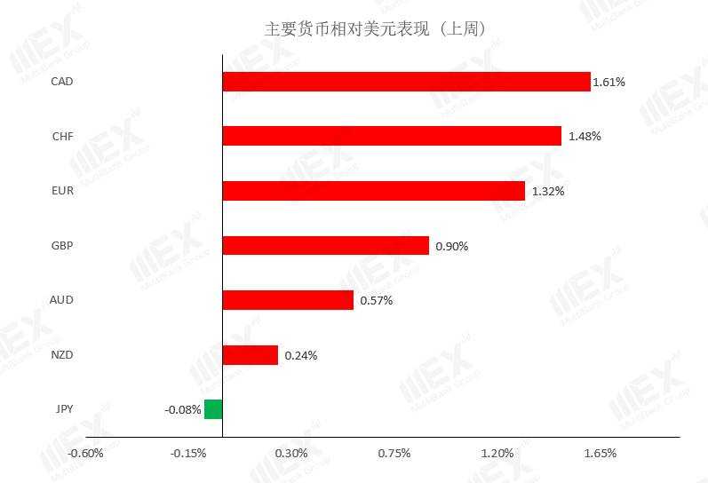 MEXGroup：每周策略 | 前瞻资讯 触手可及2020.12.07